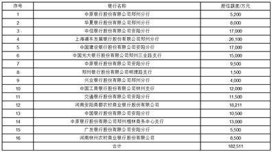 林州重机集团股份有限公司关于2024年向银行申请综合授信业务的公告 贷款问答 第1张