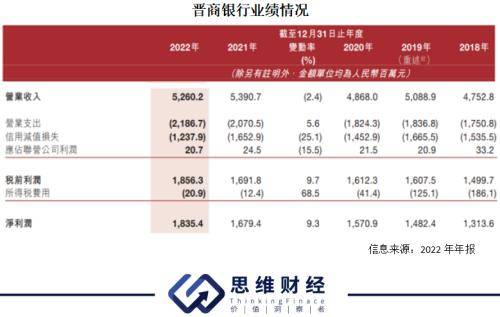 银行业严监管态势持续 晋商银行连收9张罚单暴露哪些问题？ 银行监管 银行业 晋商银行 贷款问答 第2张
