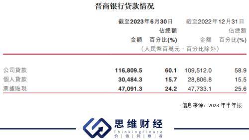 银行业严监管态势持续 晋商银行连收9张罚单暴露哪些问题？ 银行监管 银行业 晋商银行 贷款问答 第3张